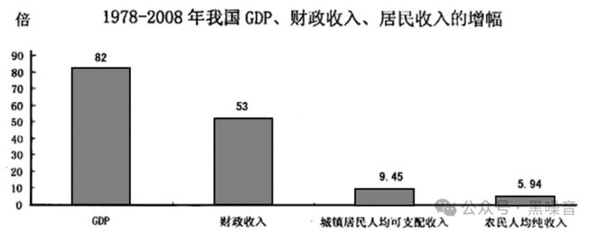 从突击花钱到无钱可花九游会J9入口财政：(图2)