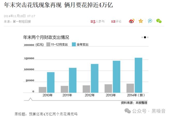 从突击花钱到无钱可花九游会J9入口财政：(图5)