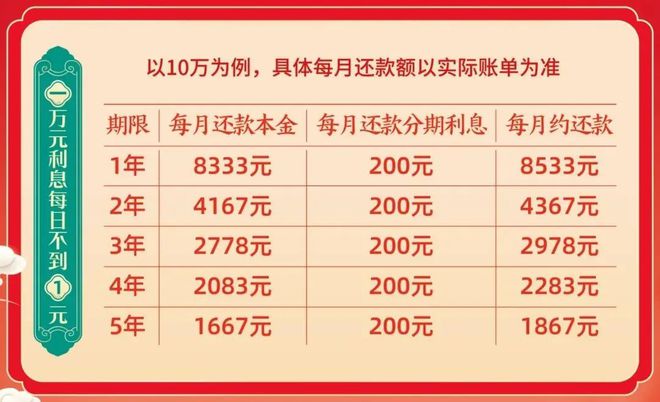 对开门冰箱……家装淘实惠周末送报卡！j9国际站2折沙发、3折实木床、4折(图3)